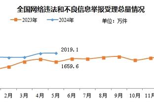 现役名帅近15年0冠赛季：瓜帅仅1次！穆帅7次、渣叔6次、安帅5次